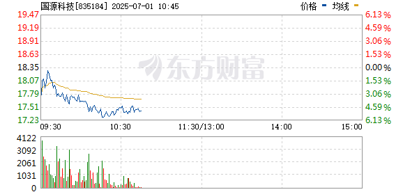 赤盈配资 互联网金融板块持续拉升 国源科技触及30cm涨停