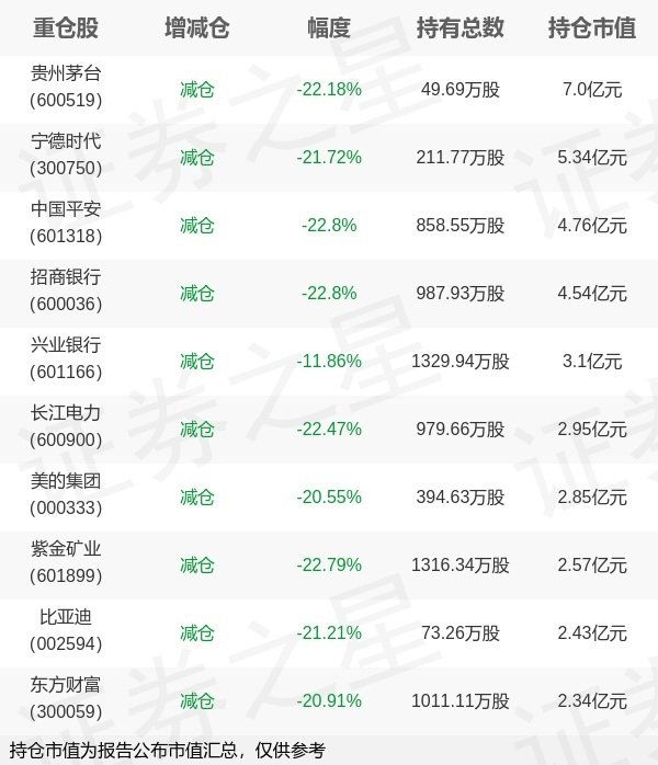 满江红配资 国泰基金黄岳旗下国泰中证A500ETF中报最新持仓，重仓贵州茅台