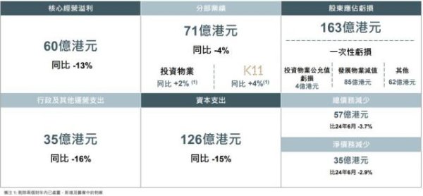 安全配资 新世界发展债主的“身家”要缩水了